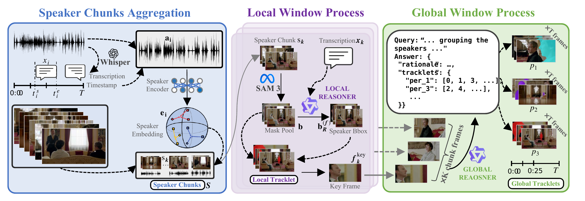 AVTracker baseline workflow overview