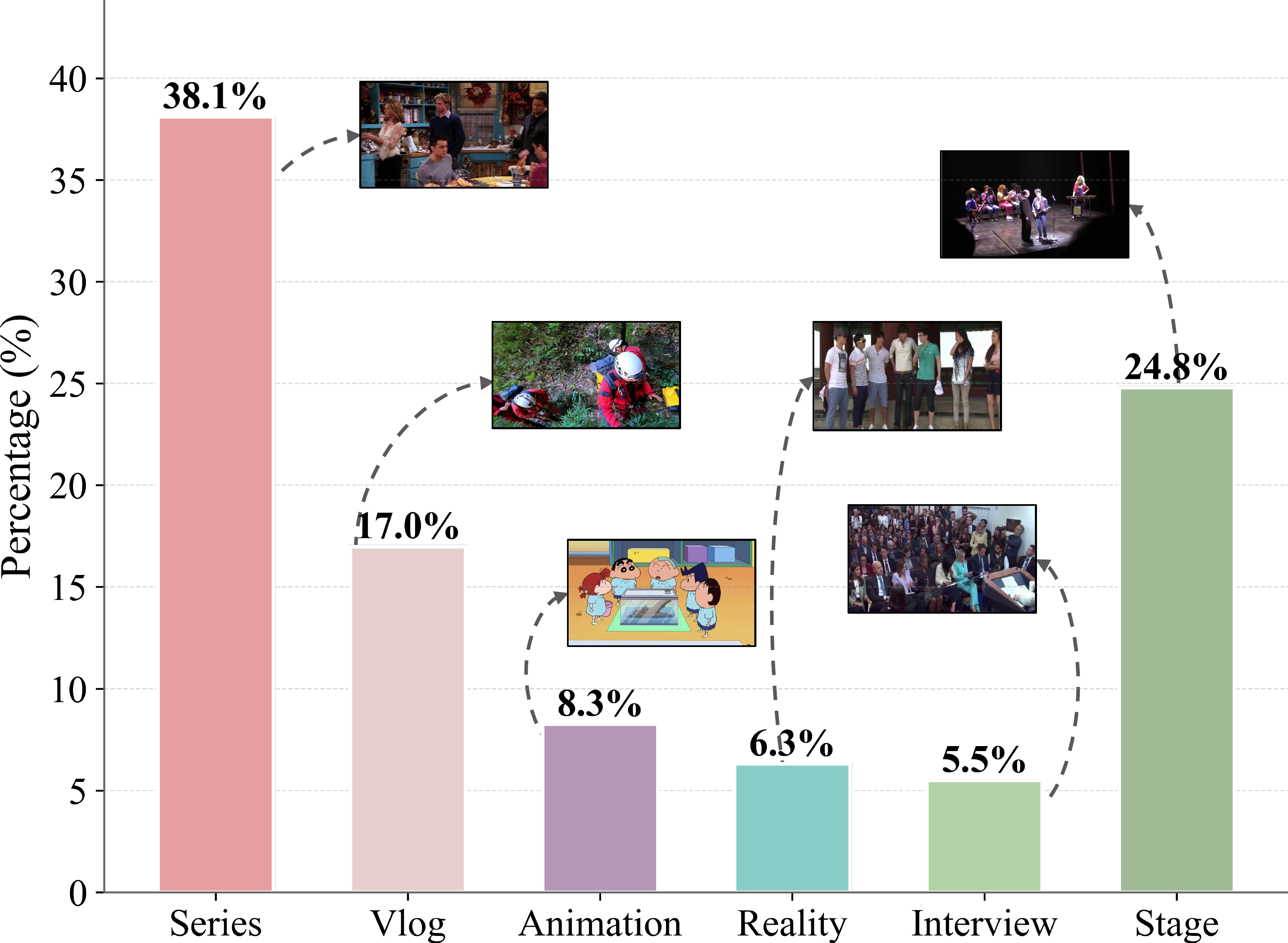 AVTrack data source distribution
