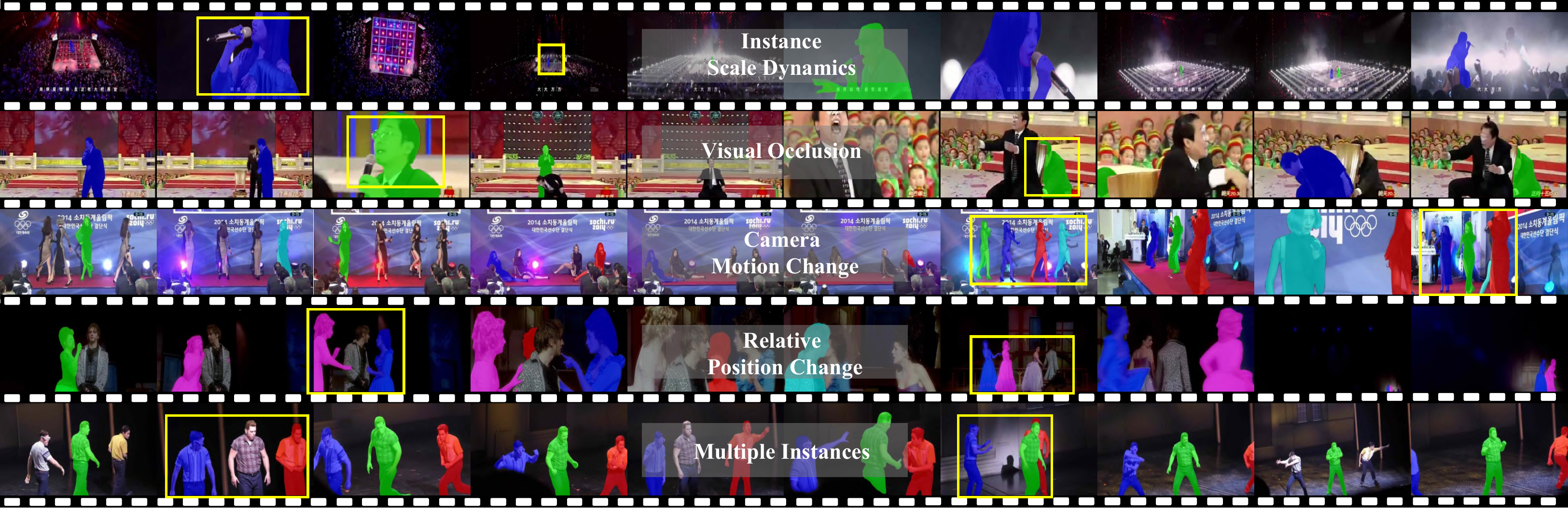 AVTrack teaser: challenging audio-visual tracking scenarios